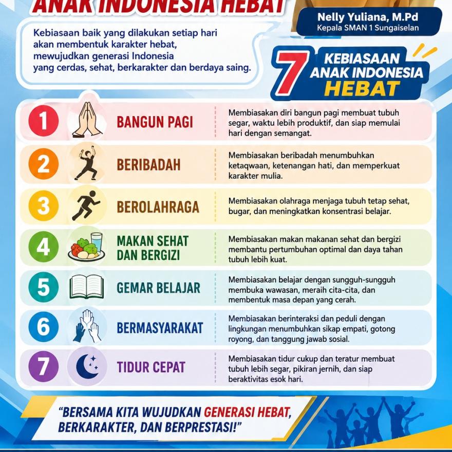 7 Kebiasaan Anak Indonesia Hebat